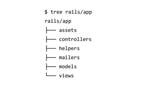 $ tree rails/app
rails/app
├── assets
├── controllers
├── helpers
├── mailers
├── models
└── views
 