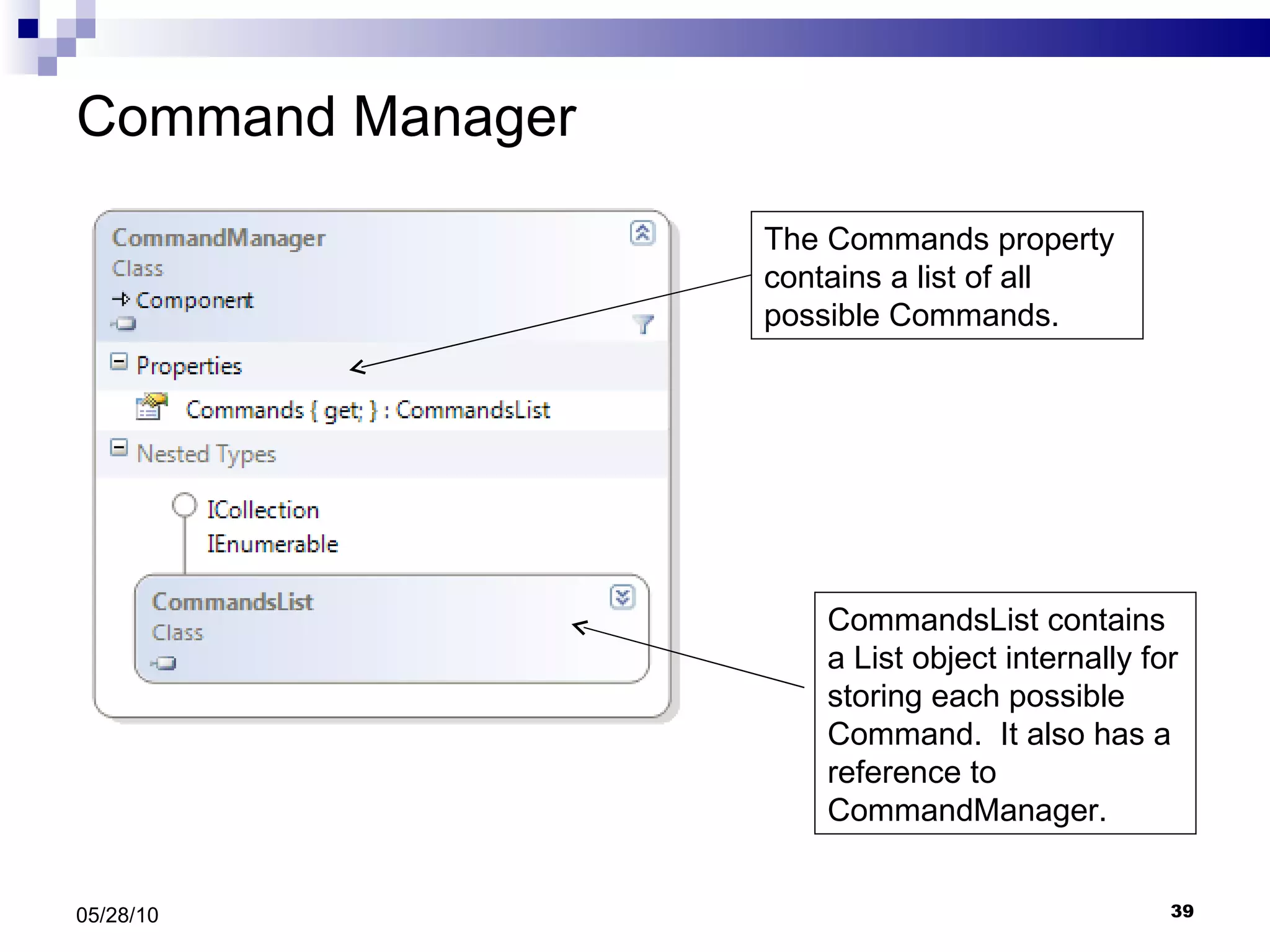 Command Manager 05/28/10 The Commands property contains a list of all possible Commands. CommandsList contains a List object internally for storing each possible Command.  It also has a reference to CommandManager. 