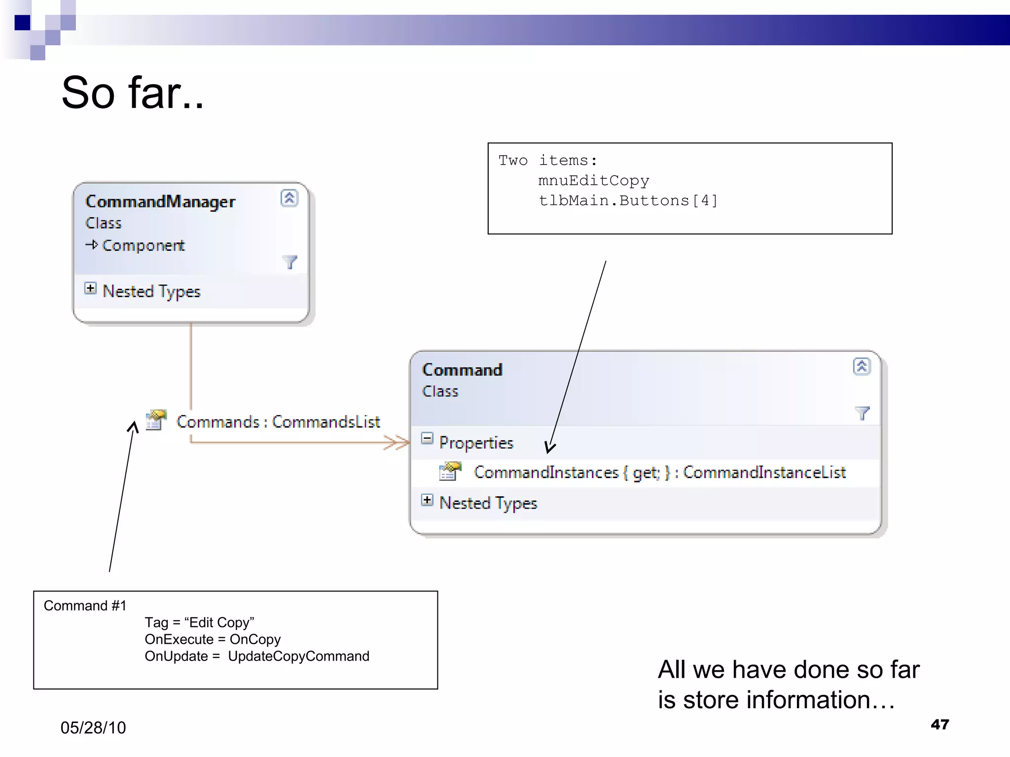 So far.. 05/28/10 Command #1 Tag = “Edit Copy” OnExecute = OnCopy OnUpdate =  UpdateCopyCommand Two items: mnuEditCopy tlbMain.Buttons[4] All we have done so far is store information… 