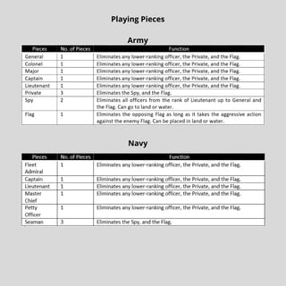 COMMAND AND CONQUER BOARD GAME GAME OF GENERALS INSPIRED ARMY NAVY ...
