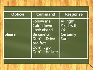 Command and request | PPTX