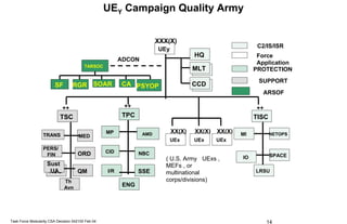 U.S. Army Modularity Brief 21 Feb 2004 | PPT