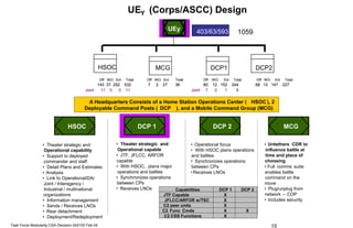 U.S. Army Modularity Brief 21 Feb 2004 | PPT