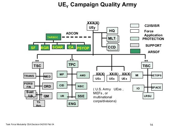 jmp variability chart jmp variability chart