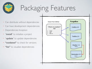 Packaging Features
• Can distribute without dependencies
• Can have development dependencies
• Dependencies Inception
• “install” to initialize a project
• “update” to update dependencies
• “outdated” to check for versions
• “list” to visualize dependencies
 
