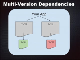 Multi-Version Dependencies 
 