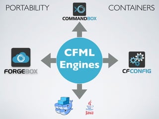 CFML
Engines
PORTABILITY CONTAINERS
 