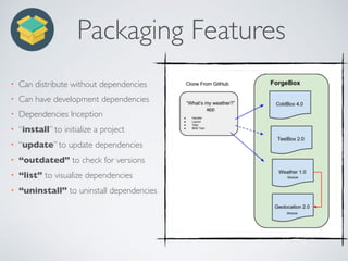 Packaging Features
• Can distribute without dependencies
• Can have development dependencies
• Dependencies Inception
• “install” to initialize a project
• “update” to update dependencies
• “outdated” to check for versions
• “list” to visualize dependencies
• “uninstall” to uninstall dependencies
 