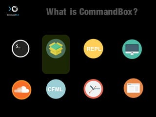 What is CommandBox? 
CLI Package 
Manager 
REPL 
Read-Eval 
Print-Loop 
Integrated 
Server 
CFML 
ForgeBox Scaffolding 
ColdFusion Automation 
 
