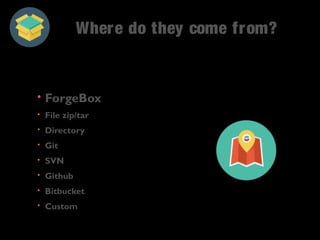 Where do they come from? 
• ForgeBox 
• File zip/tar 
• Directory 
• Git 
• SVN 
• Github 
• Bitbucket 
• Custom 
 