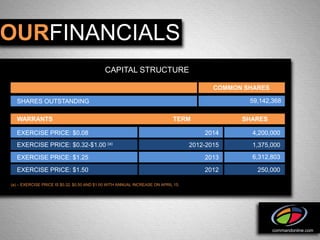 OURFINANCIALS
                                            CAPITAL STRUCTURE

                                                                                          COMMON SHARES

  SHARES OUTSTANDING                                                                              59,142,368

  WARRANTS                                                                   TERM               SHARES

  EXERCISE PRICE: $0.08                                                                2014        4,200,000
  EXERCISE PRICE: $0.32-$1.00 (a)                                                  2012-2015       1,375,000
  EXERCISE PRICE: $1.25                                                                2013        6,312,803

  EXERCISE PRICE: $1.50                                                                2012         250,000

(a) – EXERCISE PRICE IS $0.32, $0.50 AND $1.00 WITH ANNUAL INCREASE ON APRIL 15.




                                                                                                          commandonline.com
 