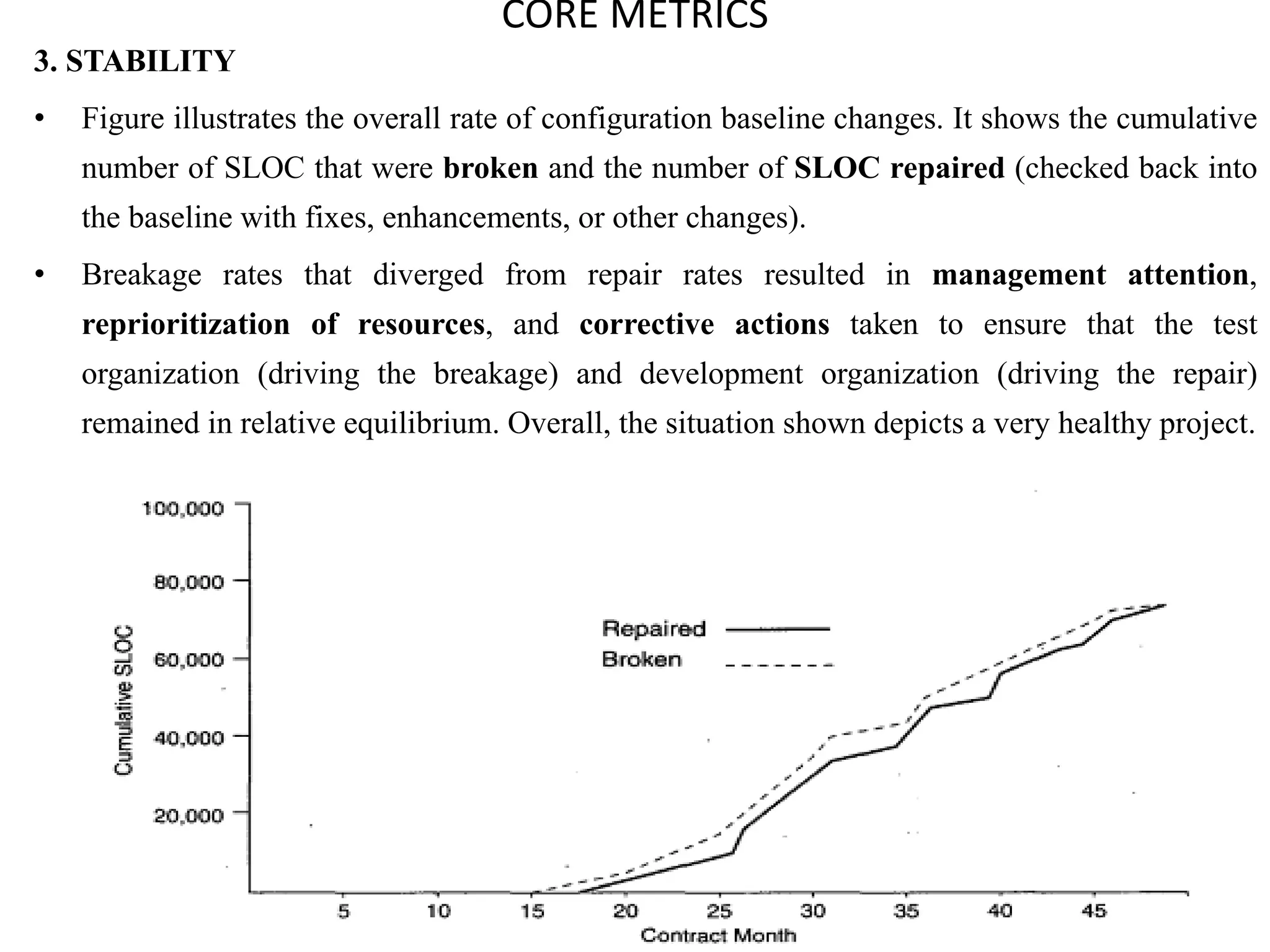 CORE METRICS
3. STABILITY
• Figure illustrates the overall rate of configuration baseline changes. It shows the cumulative
number of SLOC that were broken and the number of SLOC repaired (checked back into
the baseline with fixes, enhancements, or other changes).
• Breakage rates that diverged from repair rates resulted in management attention,
reprioritization of resources, and corrective actions taken to ensure that the test
organization (driving the breakage) and development organization (driving the repair)
remained in relative equilibrium. Overall, the situation shown depicts a very healthy project.
 