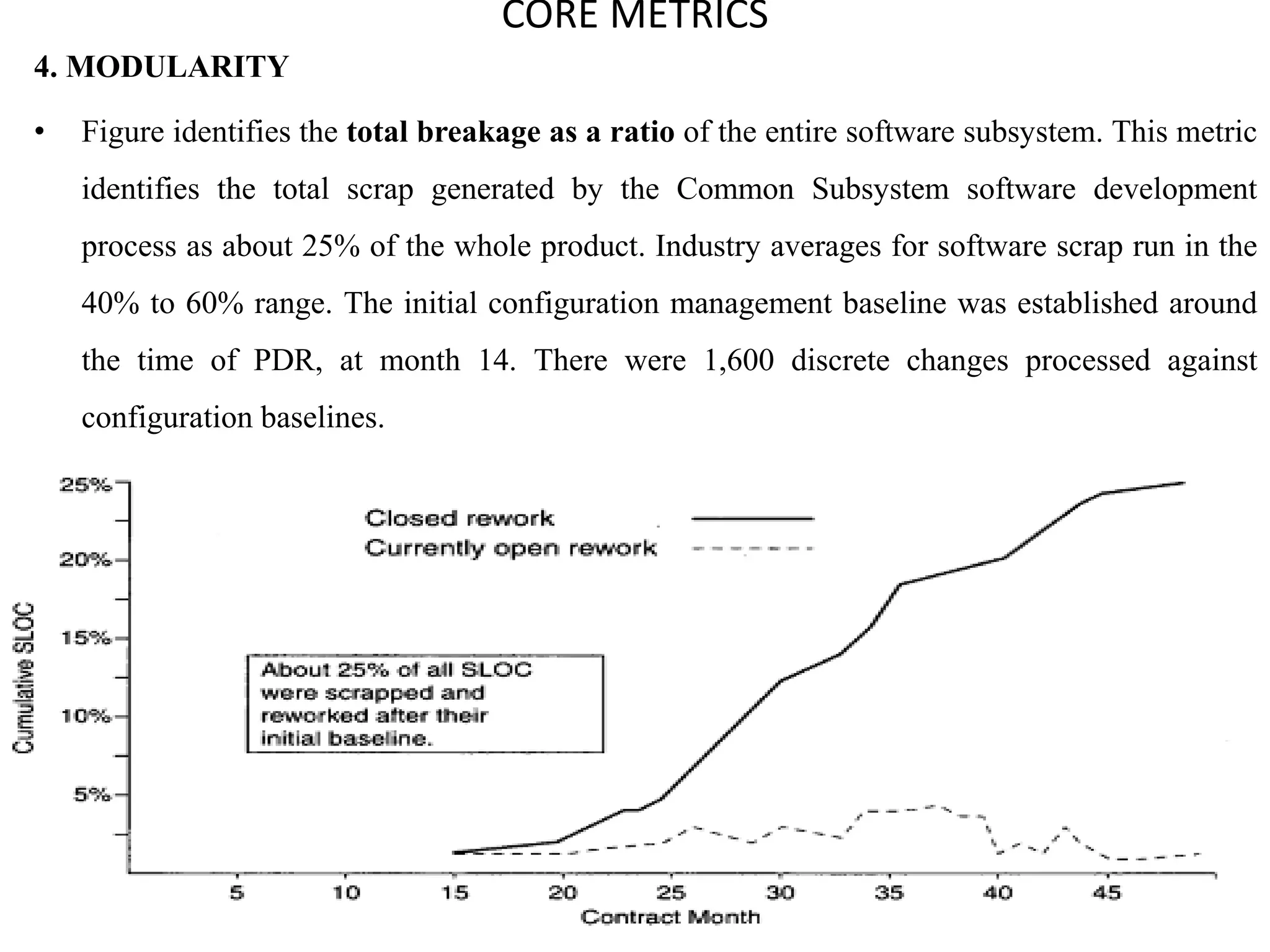 CORE METRICS
4. MODULARITY
• Figure identifies the total breakage as a ratio of the entire software subsystem. This metric
identifies the total scrap generated by the Common Subsystem software development
process as about 25% of the whole product. Industry averages for software scrap run in the
40% to 60% range. The initial configuration management baseline was established around
the time of PDR, at month 14. There were 1,600 discrete changes processed against
configuration baselines.
 