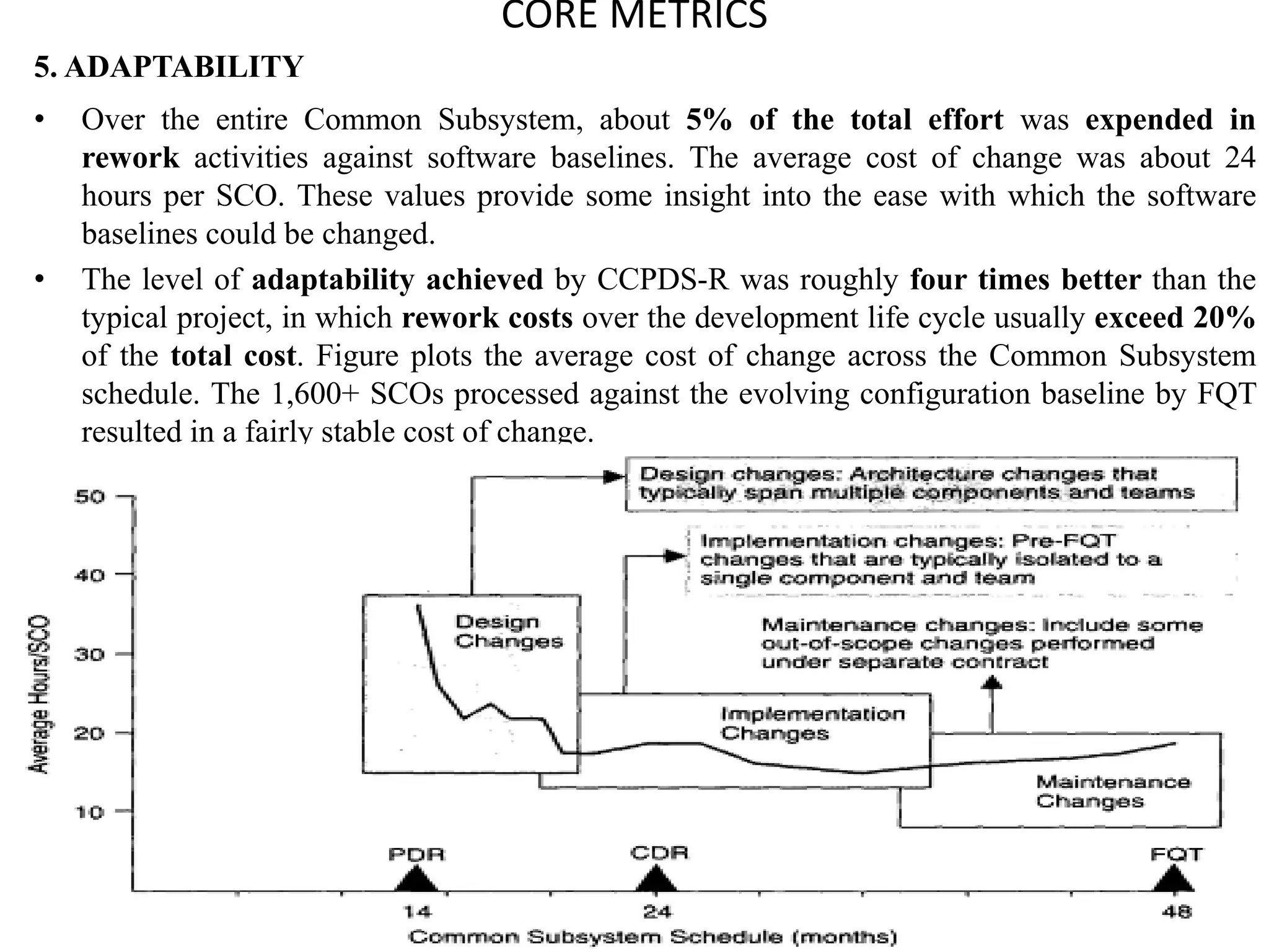 CORE METRICS
5. ADAPTABILITY
• Over the entire Common Subsystem, about 5% of the total effort was expended in
rework activities against software baselines. The average cost of change was about 24
hours per SCO. These values provide some insight into the ease with which the software
baselines could be changed.
• The level of adaptability achieved by CCPDS-R was roughly four times better than the
typical project, in which rework costs over the development life cycle usually exceed 20%
of the total cost. Figure plots the average cost of change across the Common Subsystem
schedule. The 1,600+ SCOs processed against the evolving configuration baseline by FQT
resulted in a fairly stable cost of change.
 