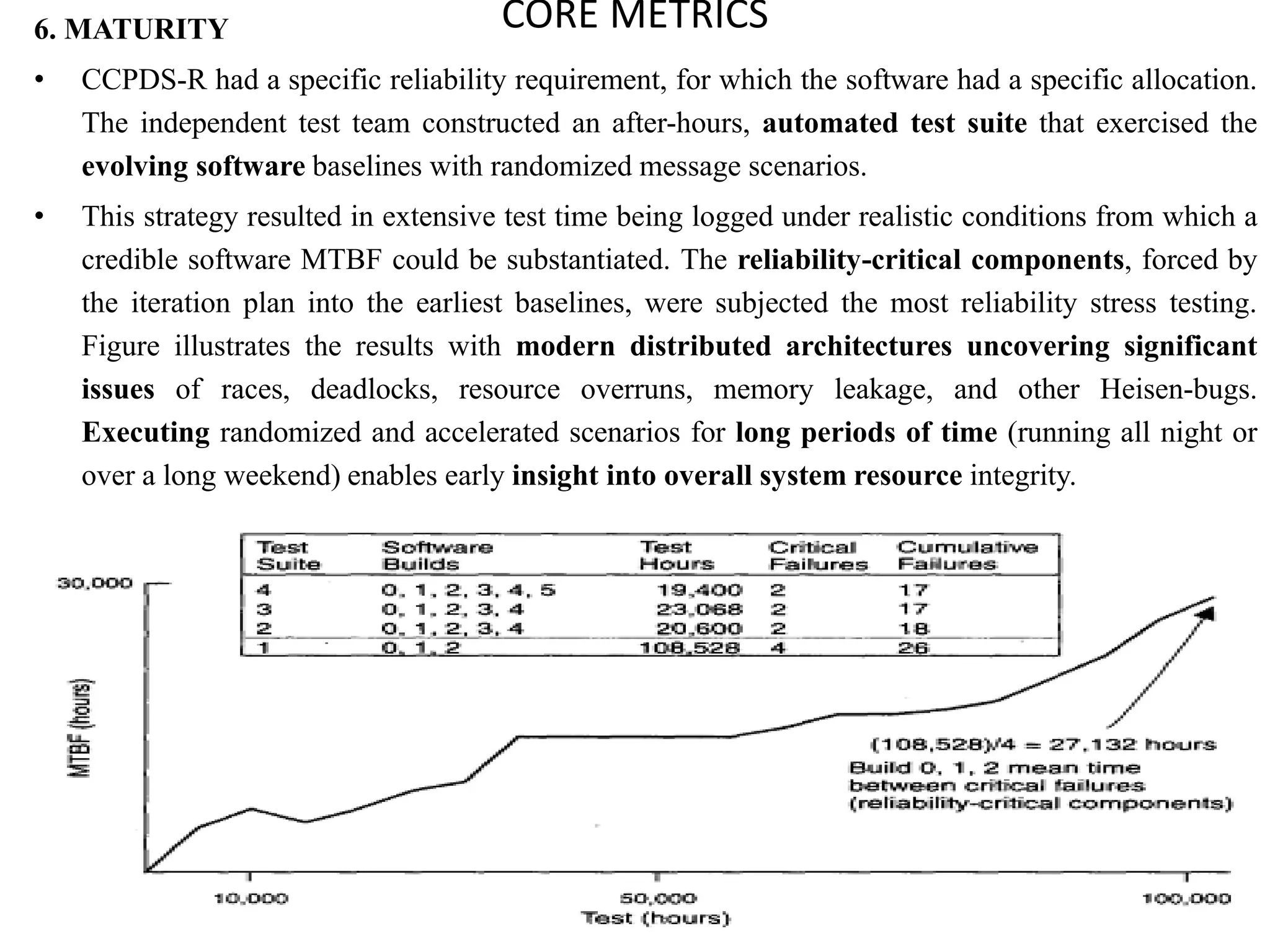 CORE METRICS
6. MATURITY
• CCPDS-R had a specific reliability requirement, for which the software had a specific allocation.
The independent test team constructed an after-hours, automated test suite that exercised the
evolving software baselines with randomized message scenarios.
• This strategy resulted in extensive test time being logged under realistic conditions from which a
credible software MTBF could be substantiated. The reliability-critical components, forced by
the iteration plan into the earliest baselines, were subjected the most reliability stress testing.
Figure illustrates the results with modern distributed architectures uncovering significant
issues of races, deadlocks, resource overruns, memory leakage, and other Heisen-bugs.
Executing randomized and accelerated scenarios for long periods of time (running all night or
over a long weekend) enables early insight into overall system resource integrity.
 