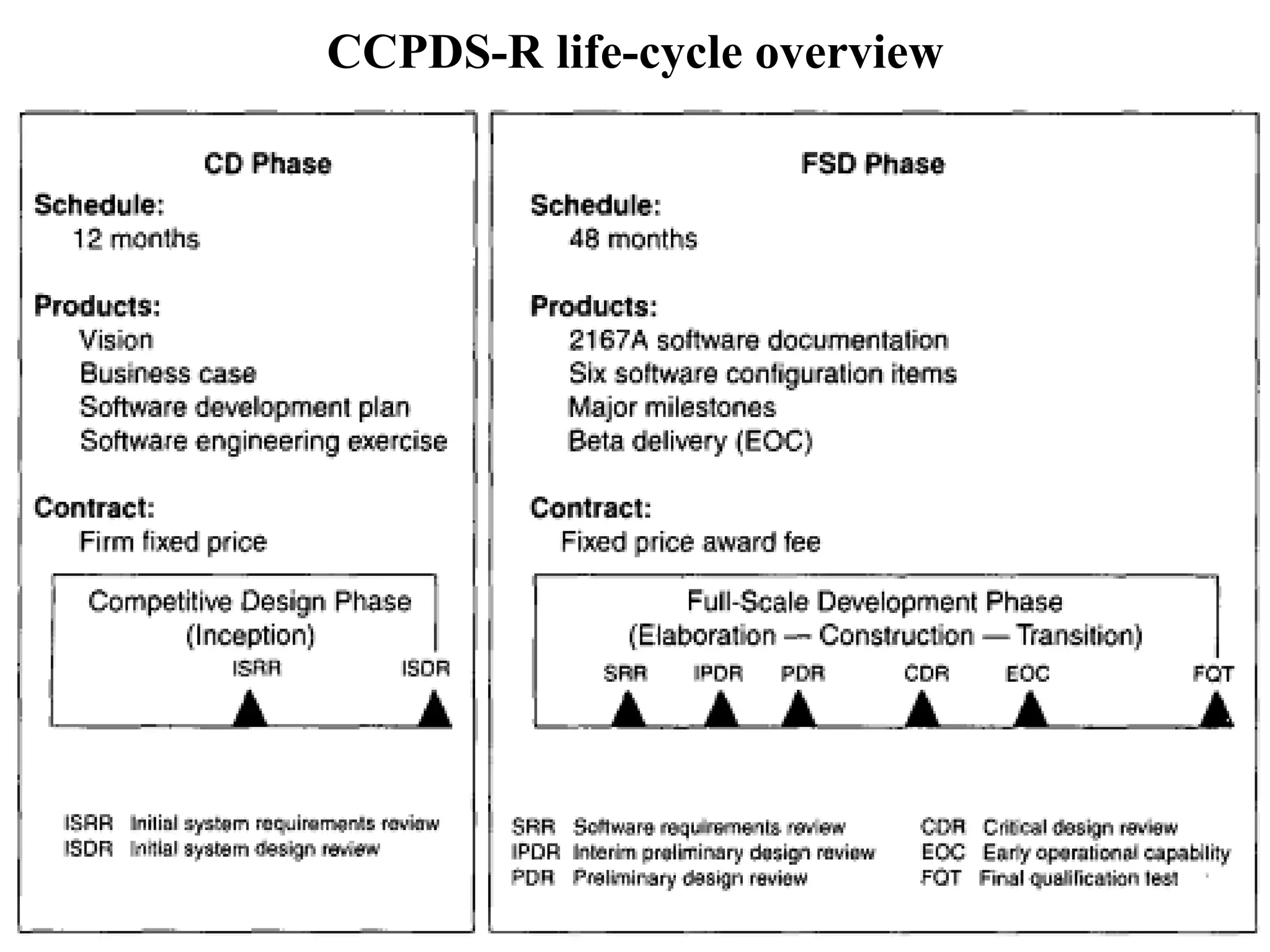 CCPDS-R life-cycle overview
 
