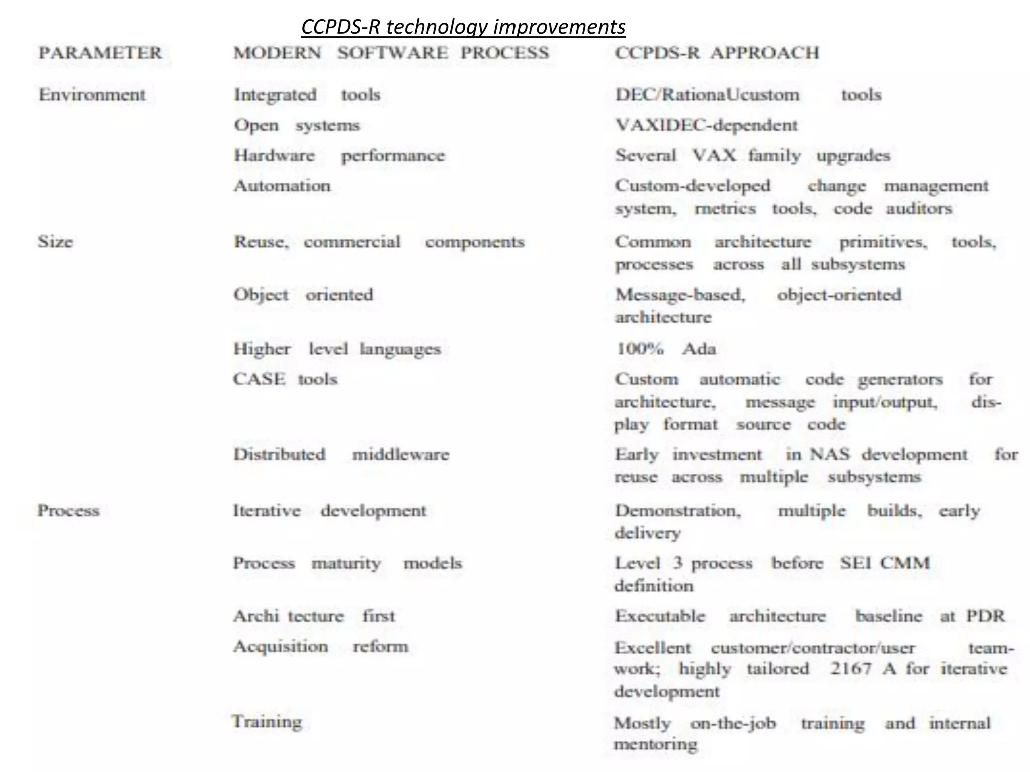 CCPDS-R technology improvements
 
