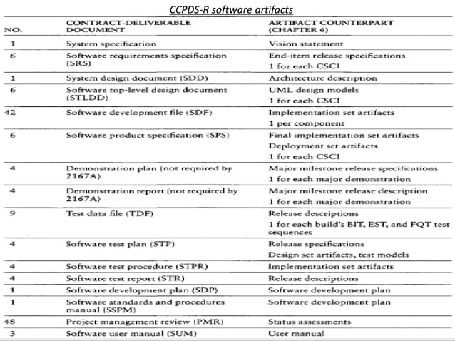 Command center processing and display system replacement (ccpds-r ...