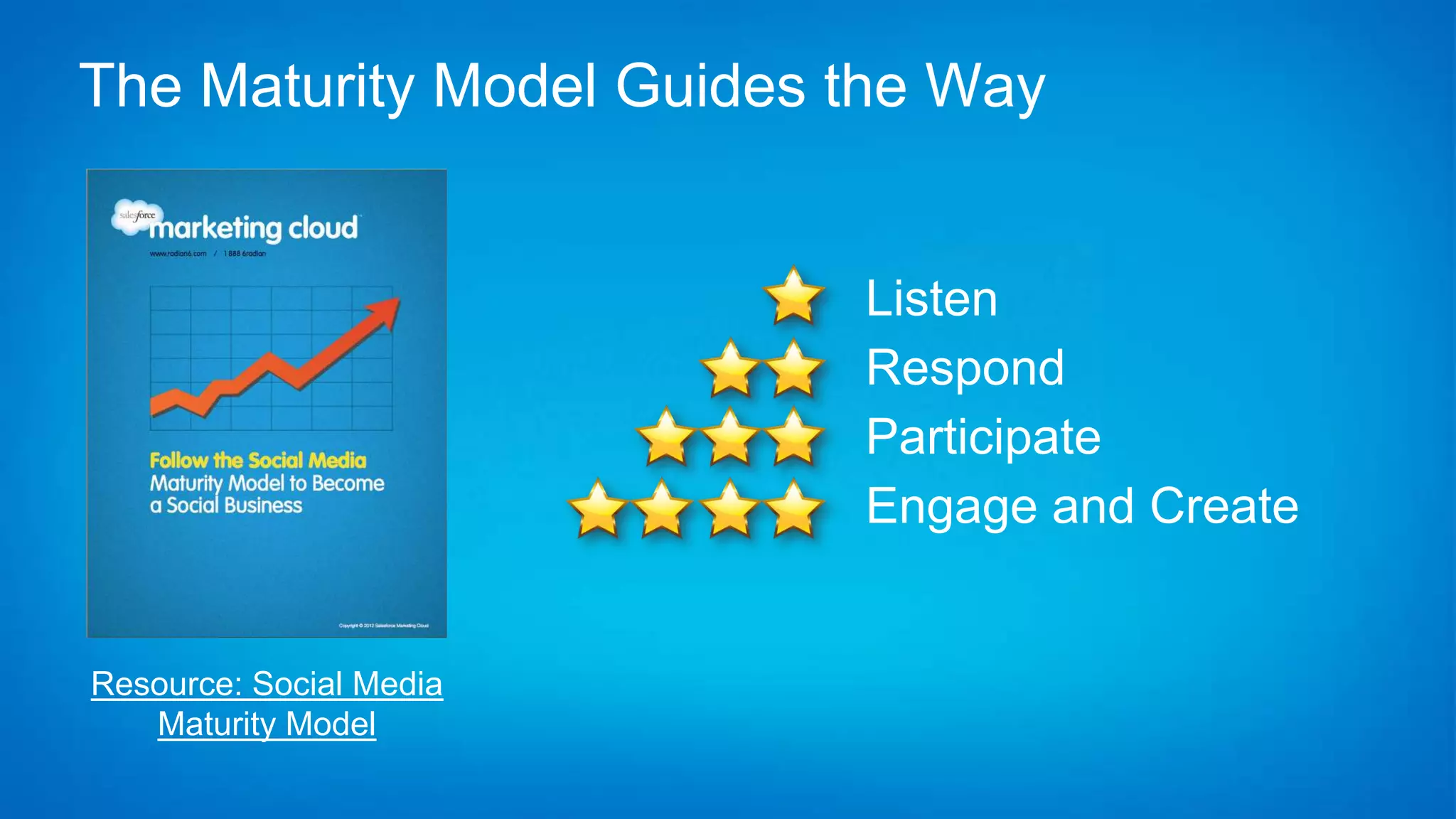 The Maturity Model Guides the Way


                          Listen
                          Respond
                          Participate
                          Engage and Create


Resource: Social Media
   Maturity Model
 