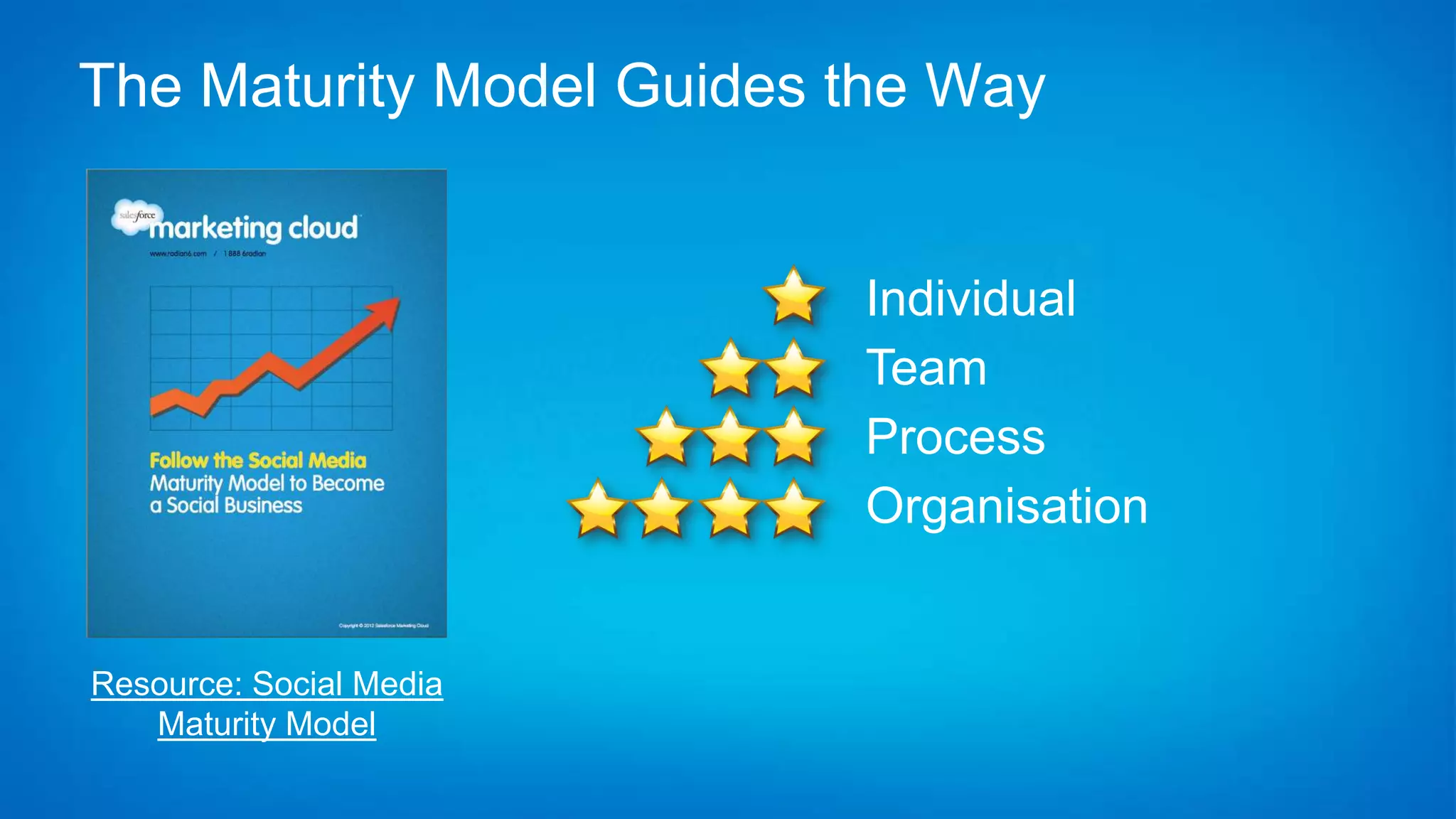The Maturity Model Guides the Way


                          Individual
                          Team
                          Process
                          Organisation


Resource: Social Media
   Maturity Model
 