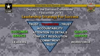 TRUST - TEAMWORK - TRUST
ACCOUNTABILITY
ATTENTION TO DETAILS
CONFLICT RESOLUTION
COMMITMENT
TRUST
Deputy to the Garrison Commander
1 December 2014
CUSTOMER
SERVICE
LEADERS
QUALITY
SERVICE
WORKFORCE
 