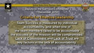 Team Success is measured by individual
accountability, and when one of
the team members failed to be accountable
the success of the mission will be compromised.
Lack of Commitment and Lack of Trust are
key factors in the lack of accountability.
Deputy to the Garrison Commander
1 December 2014
Source: Freddie L. Giddens, DGC, USAG JAPAN
 