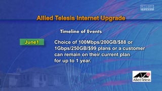 Timeline of Events
June1 Choice of 100Mbps/200GB/$88 or
1Gbps/250GB/$99 plans or a customer
can remain on their current plan
for up to 1 year.
 