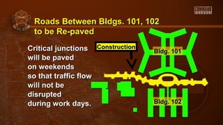 Roads Between Bldgs. 101, 102
to be Re-paved
Critical junctions Construction
will be paved
on weekends
so that traffic flow
will not be
disrupted
during work days.

Bldg. 101

Bldg. 102

 
