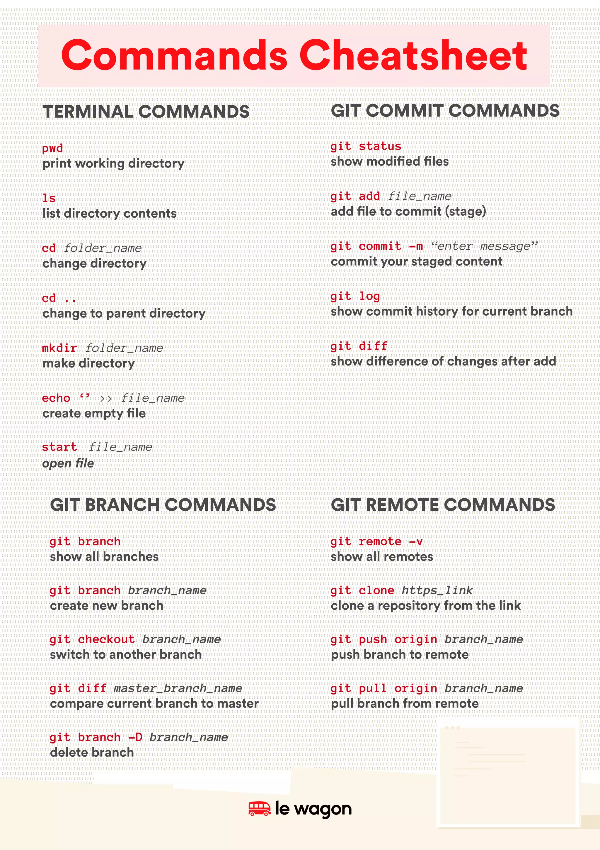 GIT COMMIT COMMANDS
git status
show modi!ed !les
git add file_name
add !le to commit (stage)
git commit -m “enter message”
commit your staged content
git log
show commit history for current branch
git diff
show di"erence of changes after add
GIT BRANCH COMMANDS
git branch
show all branches
git branch branch_name
create new branch
git checkout branch_name
switch to another branch
git diff master_branch_name
compare current branch to master
git branch -D branch_name
delete branch
GIT REMOTE COMMANDS
git remote -v
show all remotes
git clone https_link
clone a repository from the link
git push origin branch_name
push branch to remote
git pull origin branch_name
pull branch from remote
TERMINAL COMMANDS
pwd
print working directory
ls
list directory contents
cd folder_name
change directory
cd ..
change to parent directory
mkdir folder_name
make directory
echo ‘’ >> file_name
create empty !le
start file_name
open file
Commands Cheatsheet