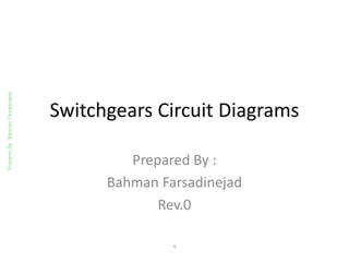 Switchgears Circuit Diagrams
Prepared By :
Bahman Farsadinejad
Rev.0
PreparedBy:BahmanFarsadinejad
1
Bahman
Farsadi
nejad
Digitally signed by
Bahman
Farsadinejad
DN: cn=Bahman
Farsadinejad,
email=farsadi@mec
oir.com, o=MECO
Date: 2018.03.06
13:46:05 +03'30'
 