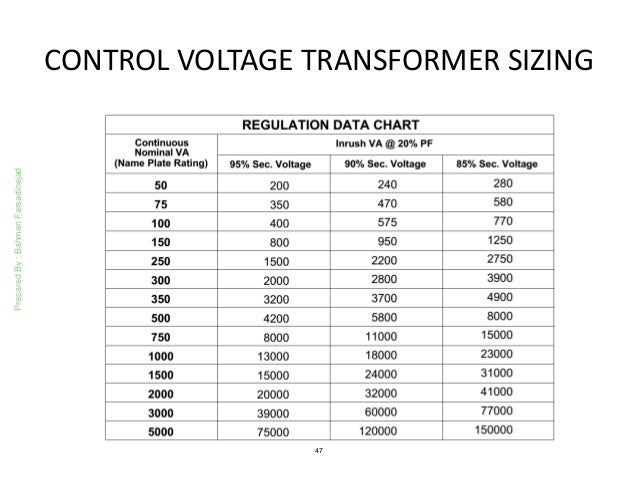 Transformer Sizing Chart