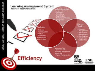 TracksFoundational OHSEP Director  Certification Track