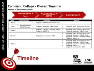 TracksAdvancedOHSEP DirectorCertification Track