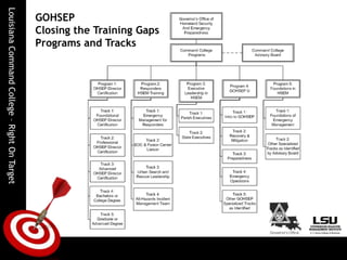  We are coordinating training curriculum for state and local emergency management personnel