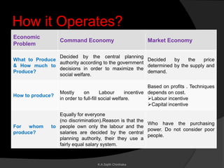 Command economy?Planned Economy | PPTX