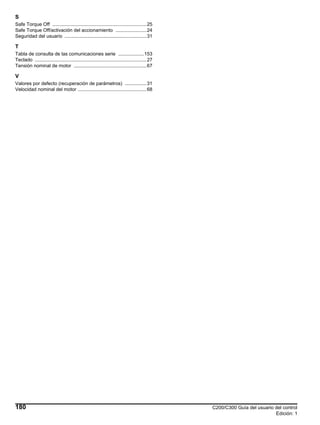 180 C200/C300 Guía del usuario del control
Edición: 1
S
Safe Torque Off ......................................................................25
Safe Torque Off/activación del accionamiento .......................24
Seguridad del usuario .............................................................31
T
Tabla de consulta de las comunicaciones serie ...................153
Teclado ...................................................................................27
Tensión nominal de motor ......................................................67
V
Valores por defecto (recuperación de parámetros) ................31
Velocidad nominal del motor ...................................................68
 