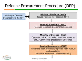 Dpap Defence Acquisition Procedures Offset Guidelines and Opportunities in ...