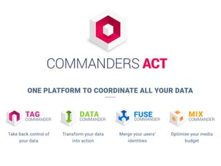 Commanders Act - Solutions DMP Data Management Platform Attribution ...