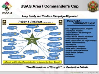 UNCLASSIFIED Slide 1 11 September 2013
USAG Area I Commander’s Cup
Army Ready and Resilient Campaign Alignment
USAG AREA I
First Sergeant’s Barracks Program
Army Sports Program
Army Substance Abuse Program
Intramural Sports
Family, Morale, Welfare, Recreation
Army Continuing Education
Better Opportunities for Single Soldiers
Warrior Adventure Quest
Volunteerism
Good Neighbor Program
Social Media Development
Spiritual & Marriage Retreats
Single Soldier Retreats
Unit Pride
Indiscipline
COMMANDER’S CUP
“Five Dimensions of Strength” = Evaluation Criteria
 