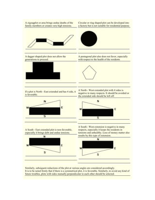 A zigzagplot or area brings undue deaths of the
family members or creates very high tensions.
Circular or ring shaped plot can be developed into
a factory but is not suitable for residential purpose.
A dagger shaped plot does not allow the
generations to proceed.
A pentagonal plot also does not favor, especially
with respect to the health of the residents.
If a plot is North - East extended and has 4 side, it
is favorable.
A North - West extended plot with 4 sides is
negative in many respects. It should be avoided or
the extended side should be left off.
A South - East extended plot is non-favorable,
especially it brings debt and undue tensions.
A South - West extension is negative in many
respects, especially it keeps the residents in
tensions and unhealthy. Loss of money matter also
results by this type of extension.
Similarly, subsiquent reductions of the plot at various angles are considered accordingly.
It is to be noted firmly that if there is a symmetrical plot, it is favorable. Similarly, to avoid any kind of
future troubles, plots with sides mutually perpendicular to each other should be selected.
 