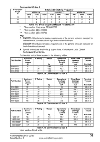 Commander se users guide | PDF
