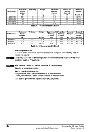 Commander se users guide | PDF