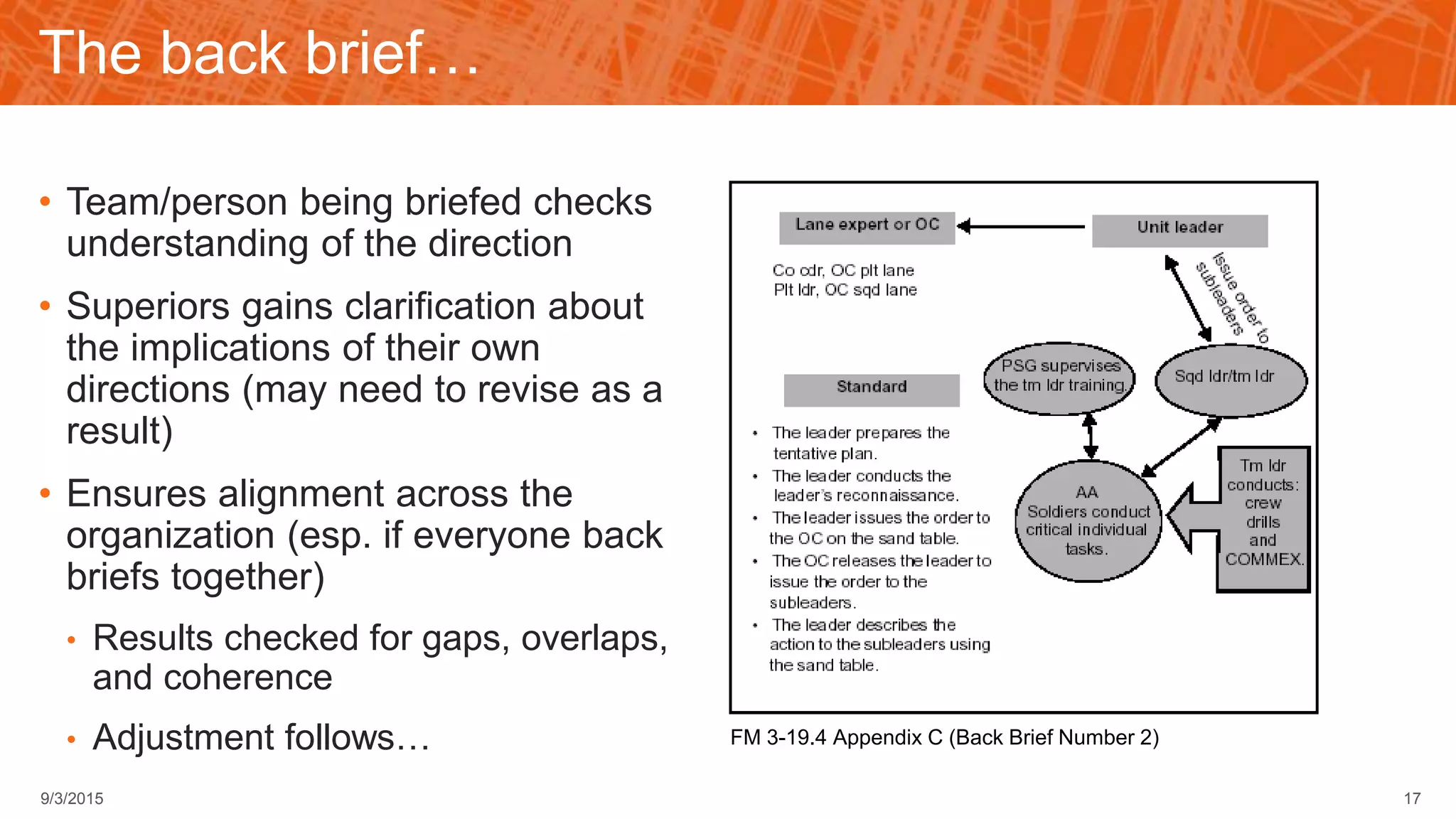 The back brief…
• Team/person being briefed checks
understanding of the direction
• Superiors gains clarification about
the implications of their own
directions (may need to revise as a
result)
• Ensures alignment across the
organization (esp. if everyone back
briefs together)
• Results checked for gaps, overlaps,
and coherence
• Adjustment follows… FM 3-19.4 Appendix C (Back Brief Number 2)
179/3/2015
 