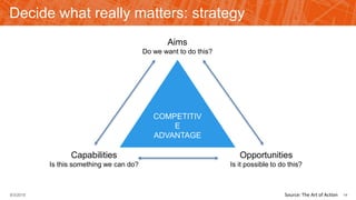 Decide what really matters: strategy
COMPETITIV
E
ADVANTAGE
Aims
Do we want to do this?
Opportunities
Is it possible to do this?
Capabilities
Is this something we can do?
149/3/2015 Source: The Art of Action
 