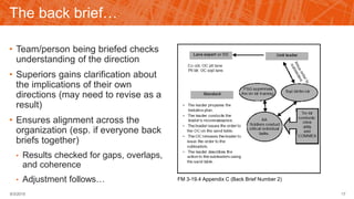 The back brief…
• Team/person being briefed checks
understanding of the direction
• Superiors gains clarification about
the implications of their own
directions (may need to revise as a
result)
• Ensures alignment across the
organization (esp. if everyone back
briefs together)
• Results checked for gaps, overlaps,
and coherence
• Adjustment follows… FM 3-19.4 Appendix C (Back Brief Number 2)
179/3/2015
 