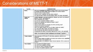 Considerations of METT-T
9/3/2015 23
 