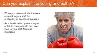 • When you communicate the core
concept to your staff the
probability of success increases
• As a leader when you are vague
or fail to communicate the core
idea to your staff failure is
inevitable
30
Can you explain it to your grandmother?
9/3/2015
 
