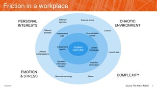 Friction in a workplace
CHAOTIC
ENVIRONMENT
COMPLEXITY
PERSONAL
INTERESTS
EMOTION
& STRESS
HUMAN
FINITUDE
Limited
knowledge
Independent
agents
Independent
wills
Unpredictable
events
Imperfect
information
Imperfect
information
transfer
Noise
Lack of data
Chance
External actorsDifferent
agendas
Different
priorities
Different
interpretations
Misunderstandings
69/3/2015 Source: The Art of Action
 
