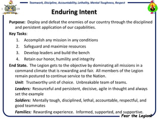 Commander's intent | PPTX