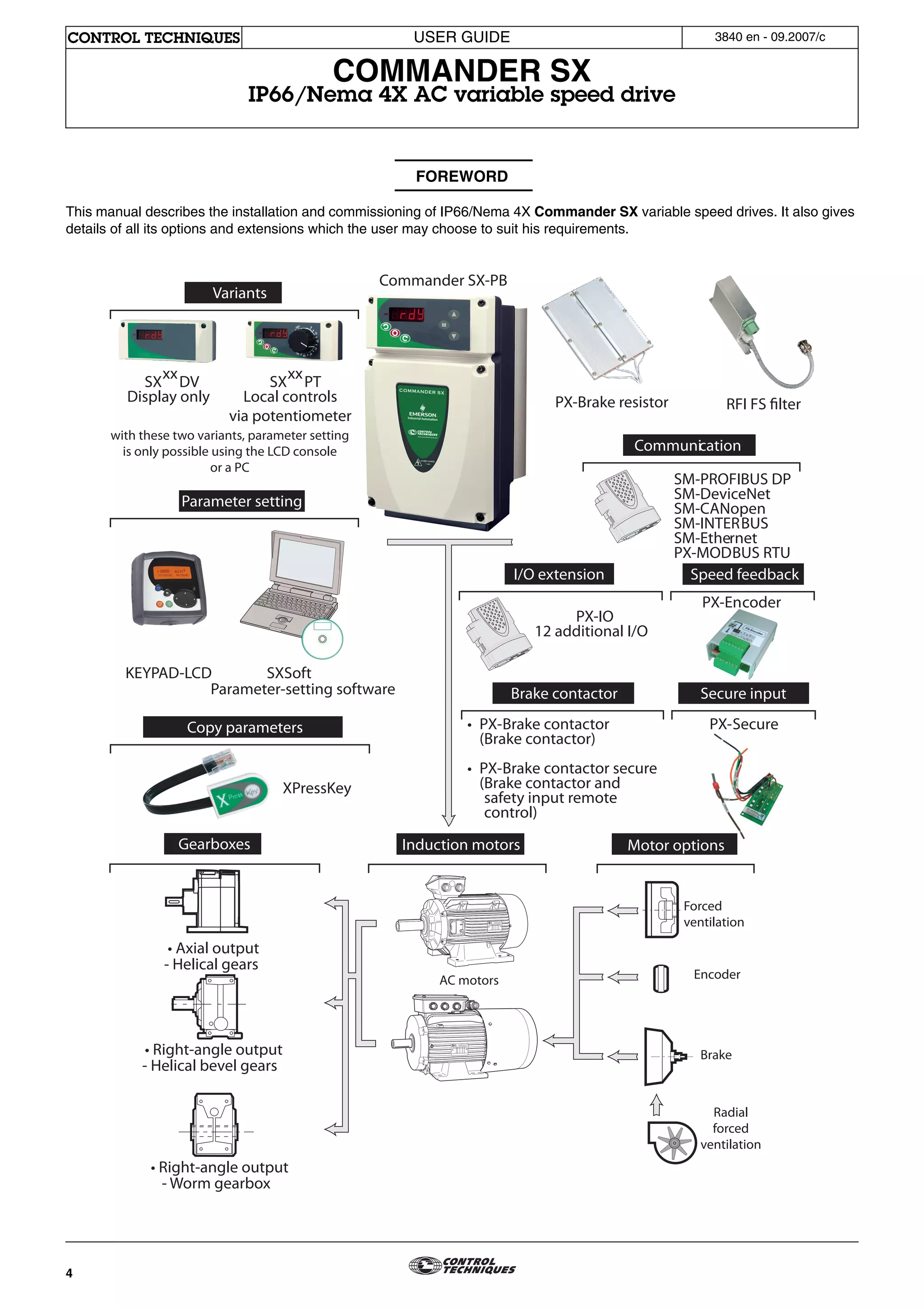 Dx Commander Instructions Commander sx user guide | PDF